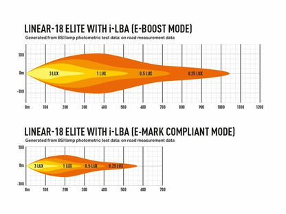 Lazer LED-rampe Linear 18 Elite LBA