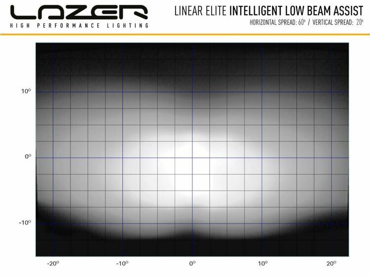 Lazer LED-rampe Linear 18 Elite LBA