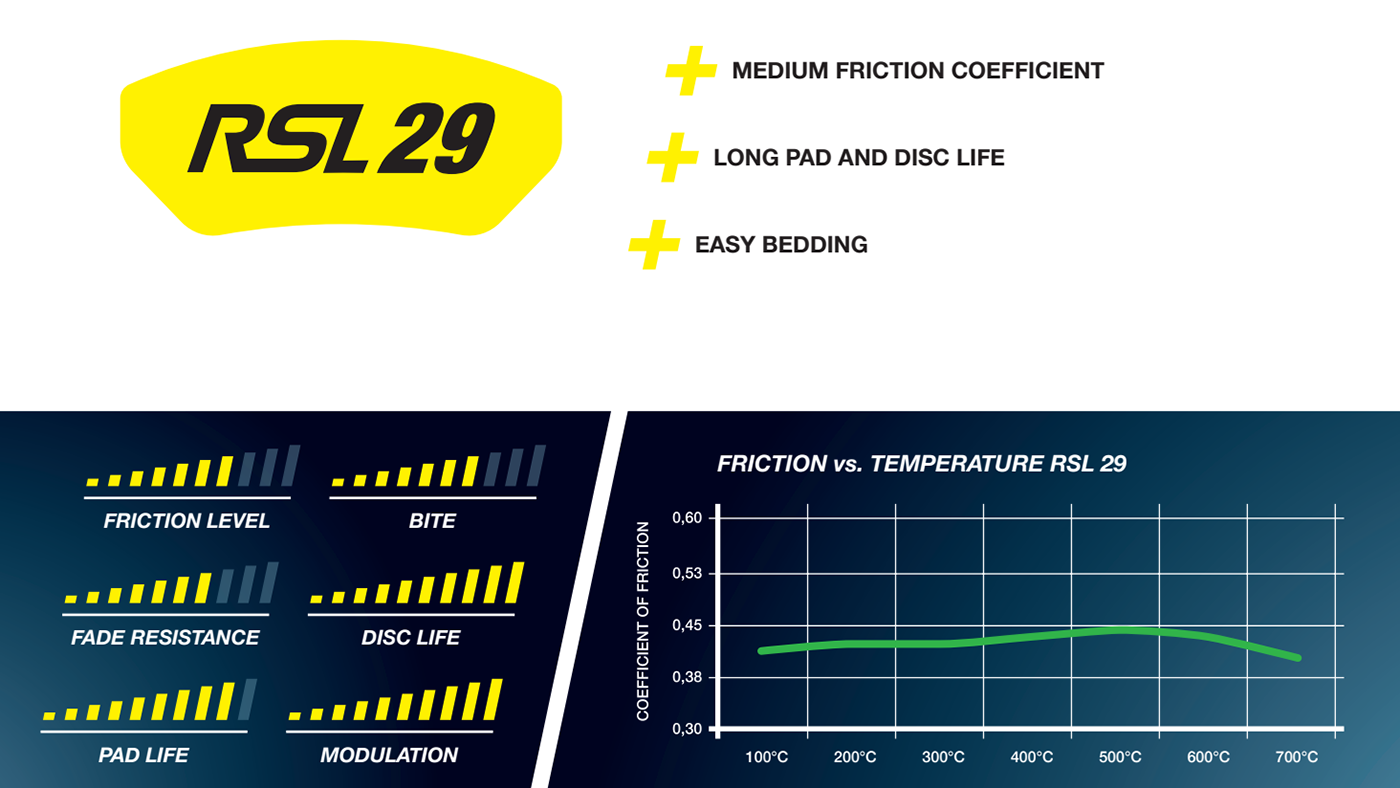 Mountain Pass Performance - Model 3 Pagid RSL race bromsbelägg