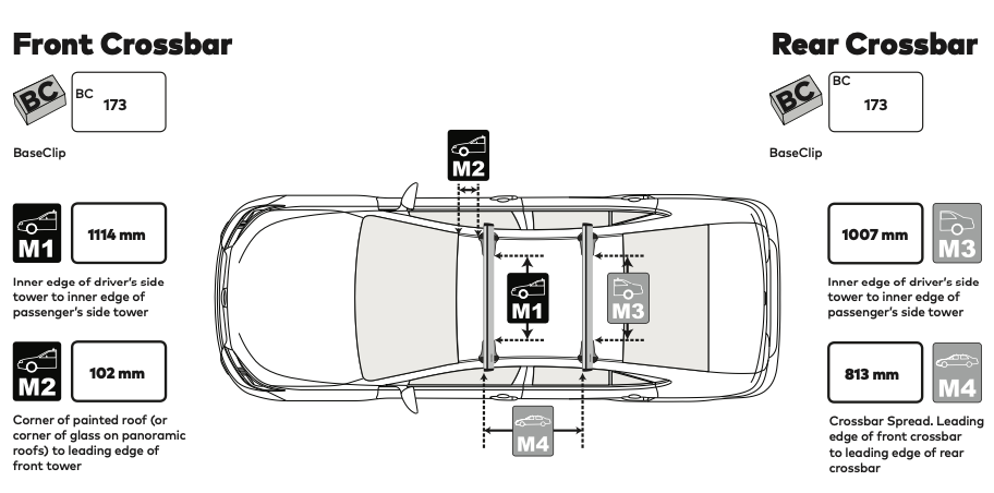 Takräcke Yakima Tesla Model 3