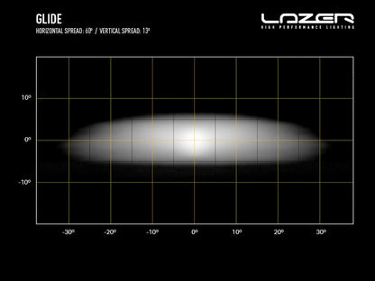 Lazer Led-rampe - Linear 18 Elite