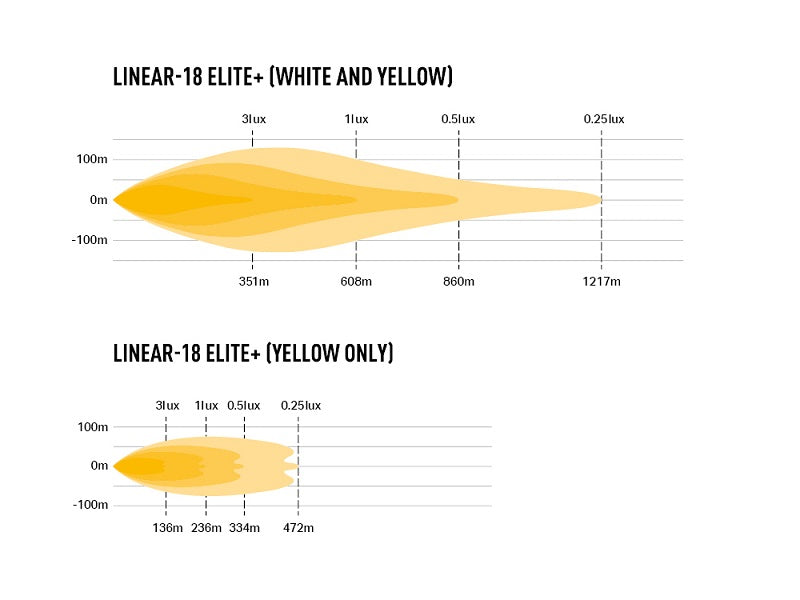 Lazer LED ramp Linear 18 Elite+