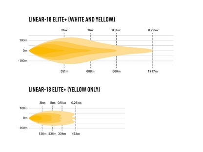 Lazer LED ramp Linear 18 Elite+