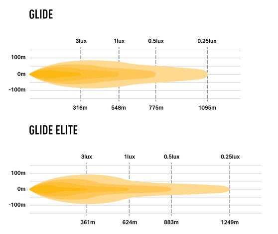 Lazer Led-rampe - Linear 18 Elite