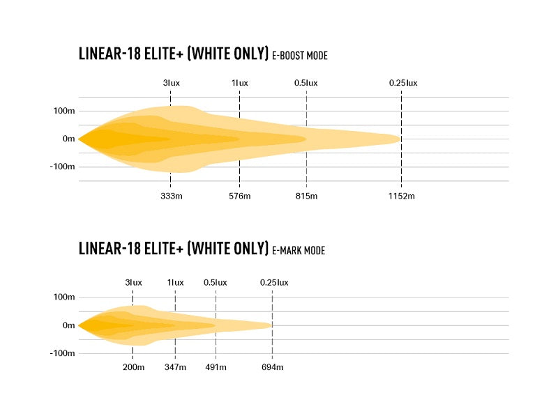 Lazer LED ramp Linear 18 Elite+