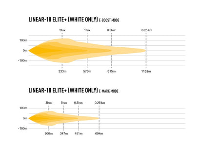 Lazer LED ramp Linear 18 Elite+