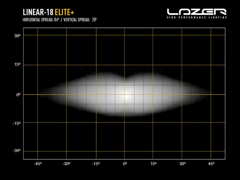 Lazer LED ramp Linear 18 Elite+