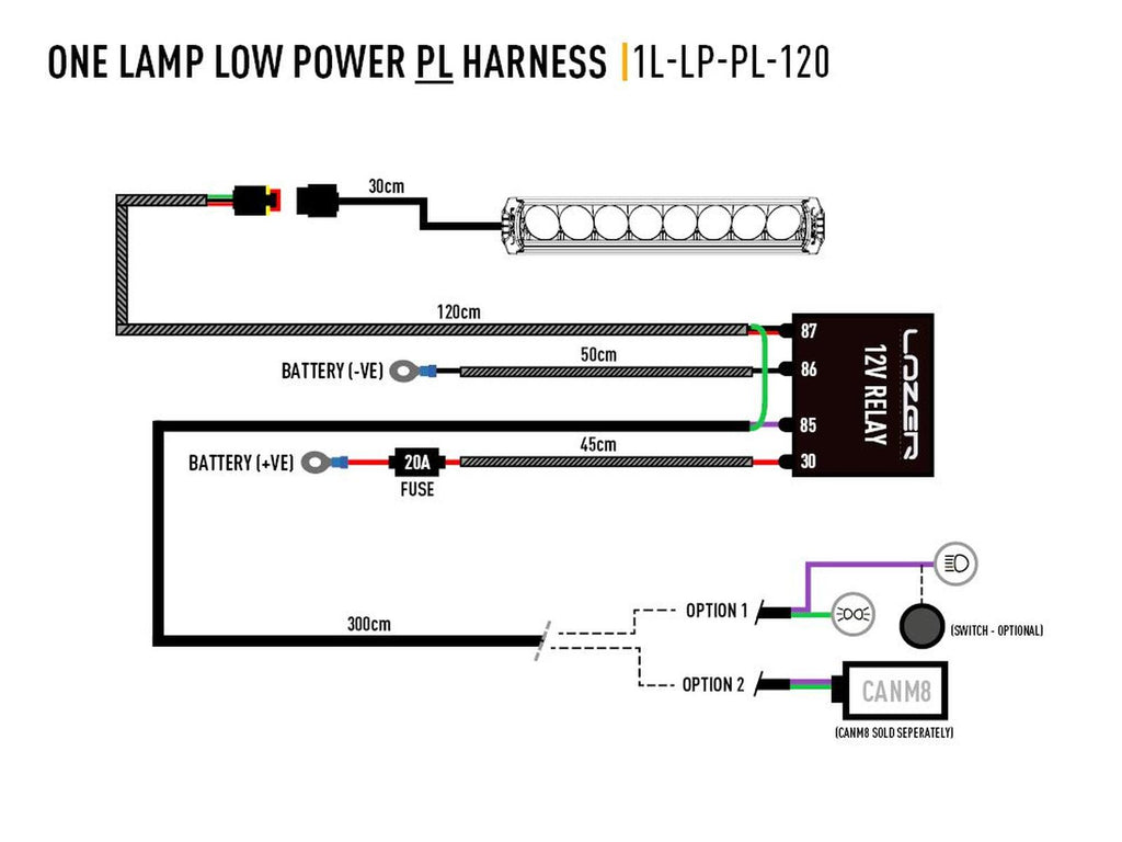 Relä/kabelsats för Lazer