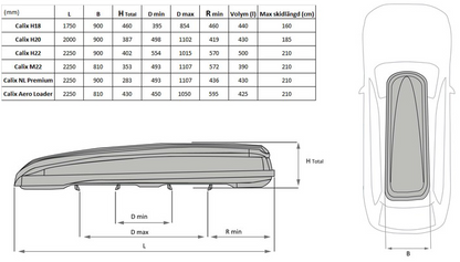 Renting a roof box