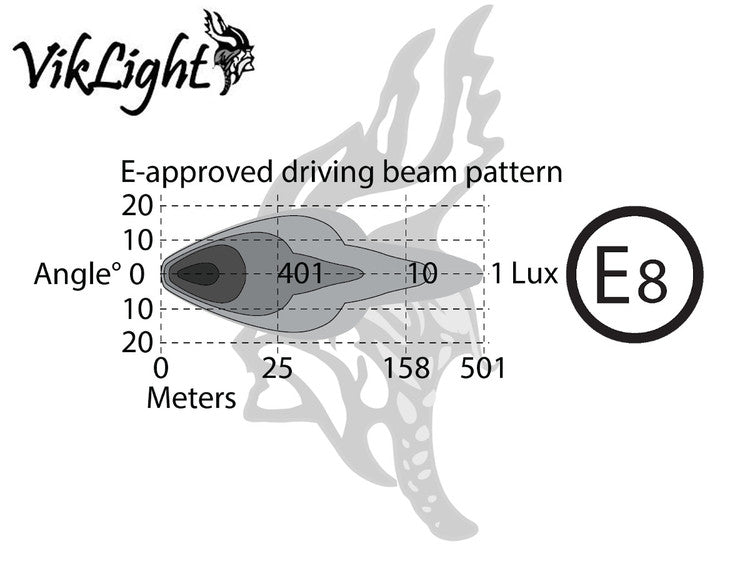 Viklight Led rampe - Ymer 20" E-mærket