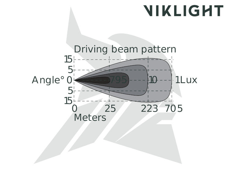 Viklight Led ramp - Ymer PRO 20"