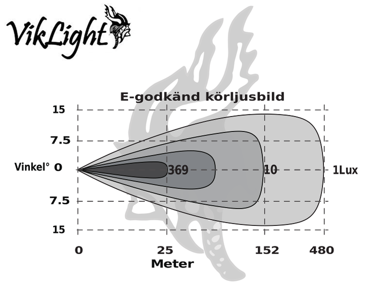 Viklight Led ramp - Tellus 30" curved E-märkt