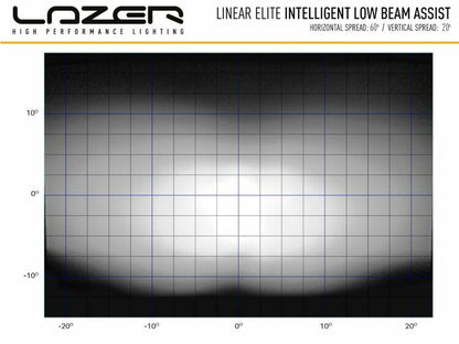 Lazer Led ramp - Linear 18 Elite LBA