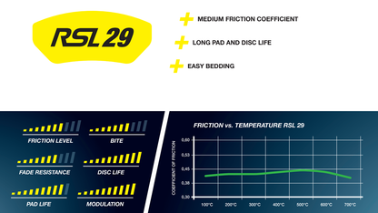Mountain Pass Performance - Model 3 Pagid RSL kilpa jarrupalat